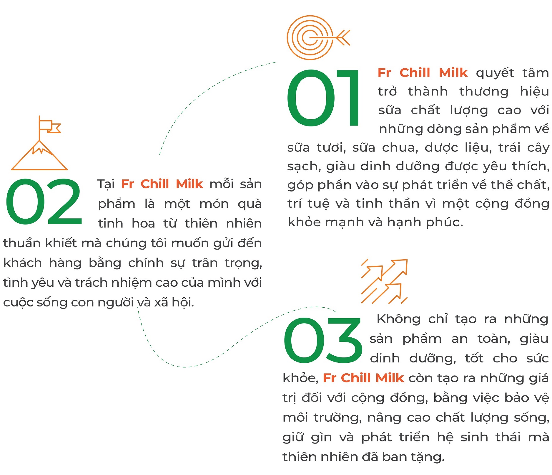 Tầm nhìn - Sứ mệnh